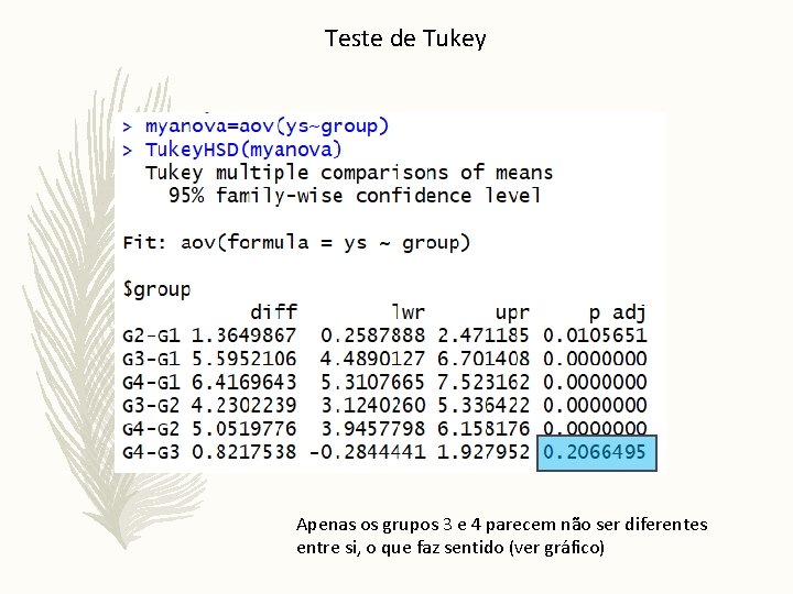 Teste de Tukey Apenas os grupos 3 e 4 parecem não ser diferentes entre