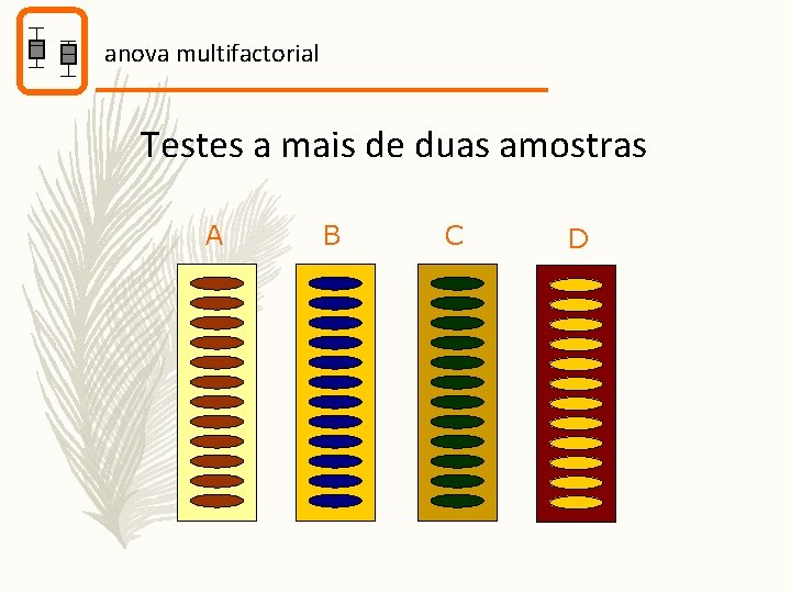 anova multifactorial Testes a mais de duas amostras A B C D 