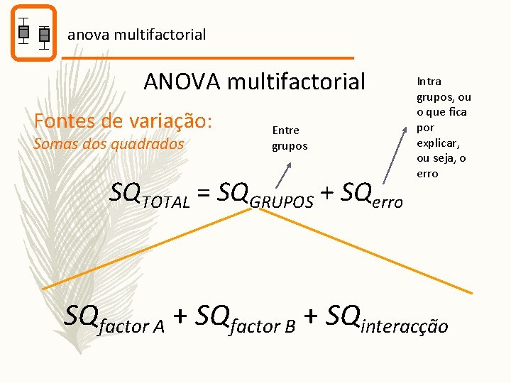 anova multifactorial ANOVA multifactorial Fontes de variação: Somas dos quadrados Entre grupos SQTOTAL =