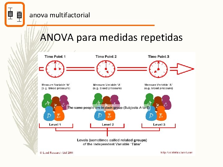 anova multifactorial ANOVA para medidas repetidas 