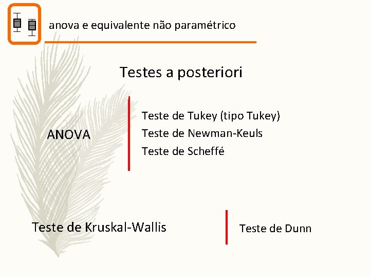 anova e equivalente não paramétrico Testes a posteriori ANOVA Teste de Tukey (tipo Tukey)