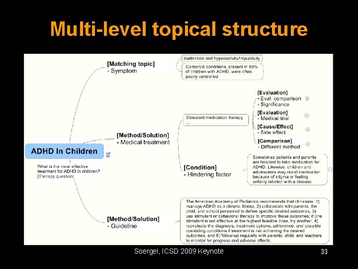 Multi-level topical structure Soergel, ICSD 2009 Keynote 33 