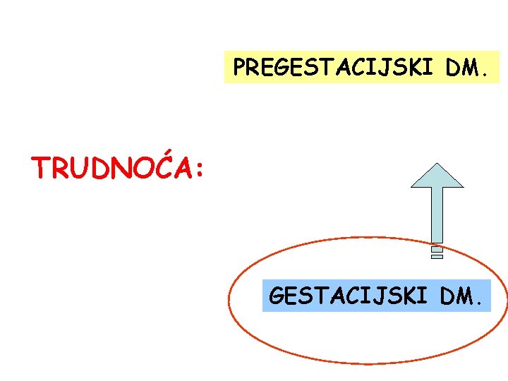 PREGESTACIJSKI DM. TRUDNOĆA: GESTACIJSKI DM. 