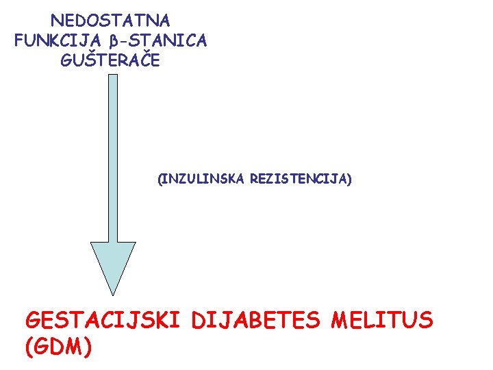 NEDOSTATNA FUNKCIJA β-STANICA GUŠTERAČE (INZULINSKA REZISTENCIJA) GESTACIJSKI DIJABETES MELITUS (GDM) 