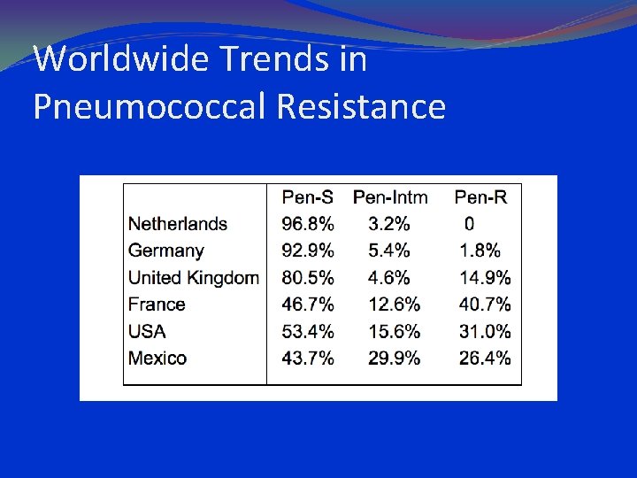 Worldwide Trends in Pneumococcal Resistance 