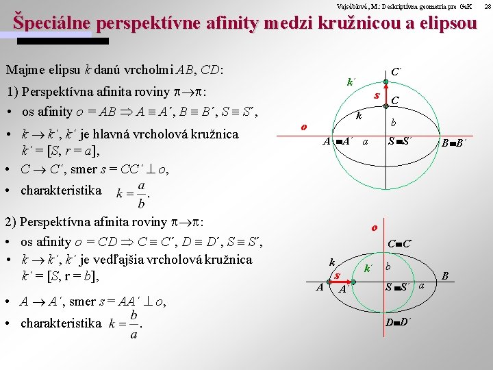 Vajsáblová, M. : Deskriptívna geometria pre Ga. K Špeciálne perspektívne afinity medzi kružnicou a Vajsáblová, M. : Deskriptívna geometria pre Ga. K Špeciálne perspektívne afinity medzi kružnicou a
