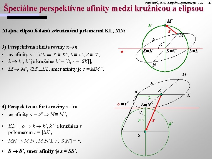 Vajsáblová, M. : Deskriptívna geometria pre Ga. K Špeciálne perspektívne afinity medzi kružnicou a Vajsáblová, M. : Deskriptívna geometria pre Ga. K Špeciálne perspektívne afinity medzi kružnicou a