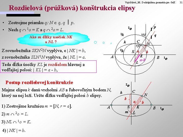 Vajsáblová, M. : Deskriptívna geometria pre Ga. K Rozdielová (prúžková) konštrukcia elipsy • Zostrojme Vajsáblová, M. : Deskriptívna geometria pre Ga. K Rozdielová (prúžková) konštrukcia elipsy • Zostrojme