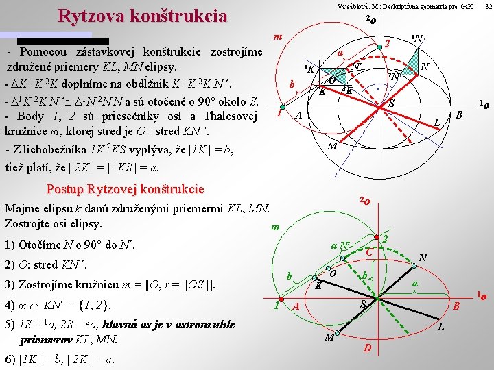 Vajsáblová, M. : Deskriptívna geometria pre Ga. K Rytzova konštrukcia o 2 m - Vajsáblová, M. : Deskriptívna geometria pre Ga. K Rytzova konštrukcia o 2 m -
