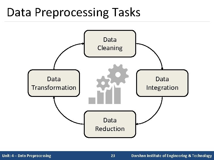 Data Preprocessing Tasks Data Cleaning Data Transformation Data Integration Data Reduction Unit: 4 –