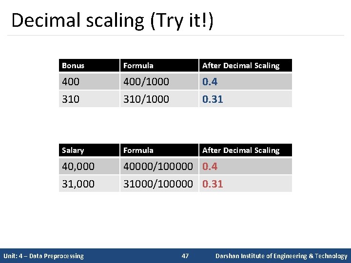 Decimal scaling (Try it!) Bonus Formula After Decimal Scaling 400/1000 0. 4 310/1000 0.