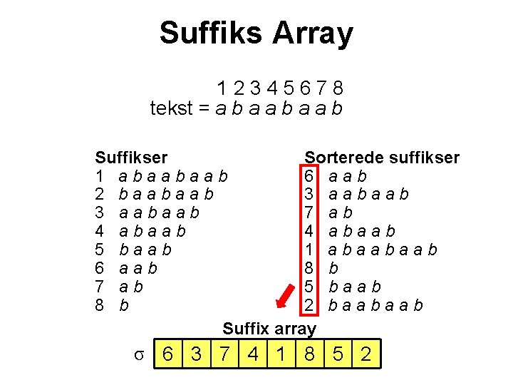 Suffiks Array 12345678 tekst = a b a a b Suffikser Sorterede suffikser 1