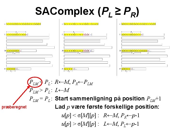 SAComplex (PL ≥ PR) præberegnet PLM < PL : R←M, PR←PLM > PL :