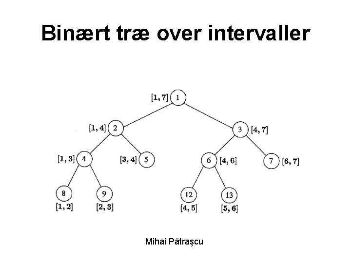 Binært træ over intervaller Mihai Pătraşcu 