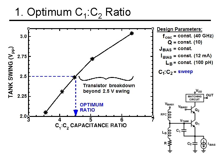 1. Optimum C 1: C 2 Ratio 