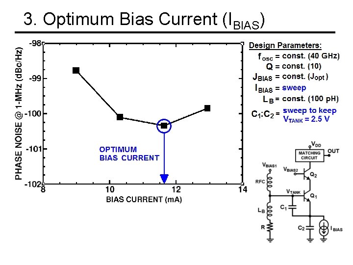 3. Optimum Bias Current (IBIAS) 