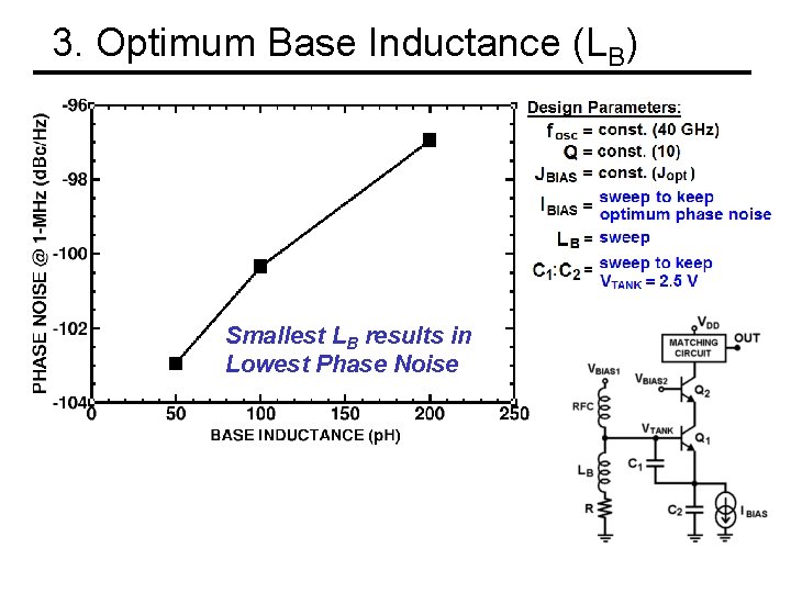 3. Optimum Base Inductance (LB) Smallest LB results in Lowest Phase Noise 