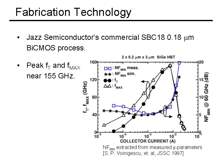 Fabrication Technology • Jazz Semiconductor’s commercial SBC 18 0. 18 m Bi. CMOS process.