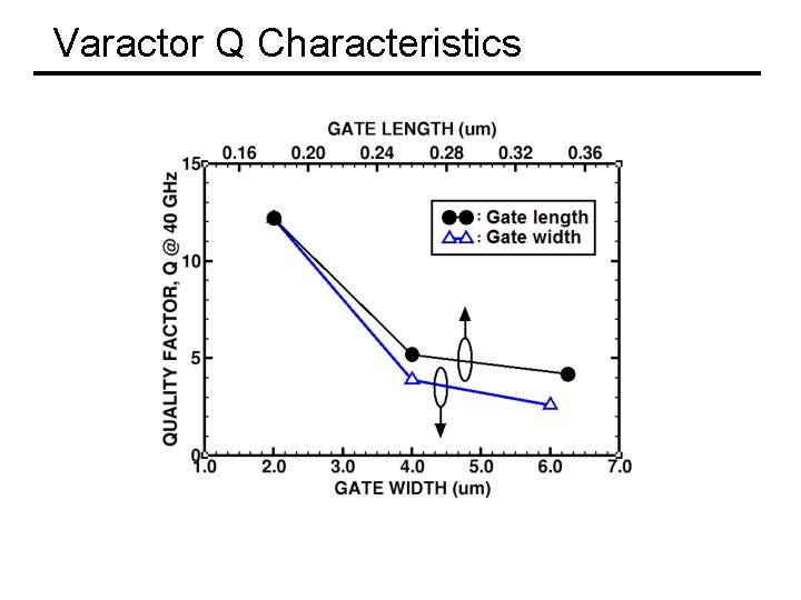 Varactor Q Characteristics 