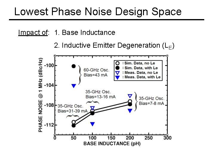 Lowest Phase Noise Design Space Impact of: 1. Base Inductance 2. Inductive Emitter Degeneration
