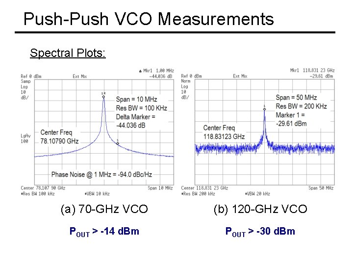 Push-Push VCO Measurements Spectral Plots: (a) 70 -GHz VCO (b) 120 -GHz VCO POUT