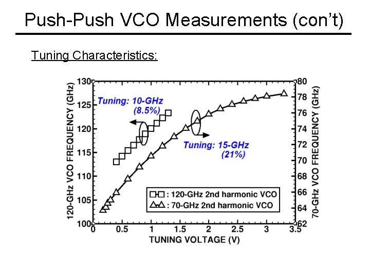 Push-Push VCO Measurements (con’t) Tuning Characteristics: 