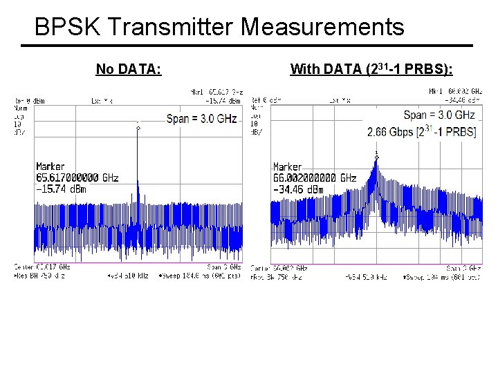 BPSK Transmitter Measurements No DATA: With DATA (231 -1 PRBS): 