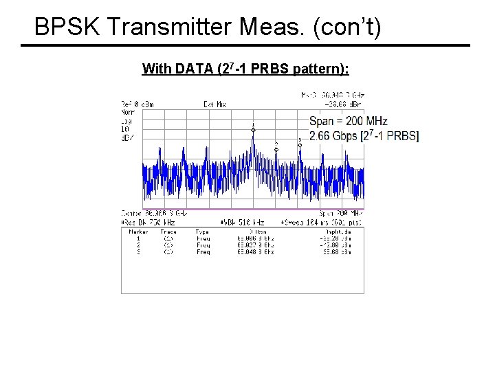 BPSK Transmitter Meas. (con’t) With DATA (27 -1 PRBS pattern): 