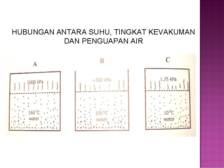 HUBUNGAN ANTARA SUHU, TINGKAT KEVAKUMAN DAN PENGUAPAN AIR 