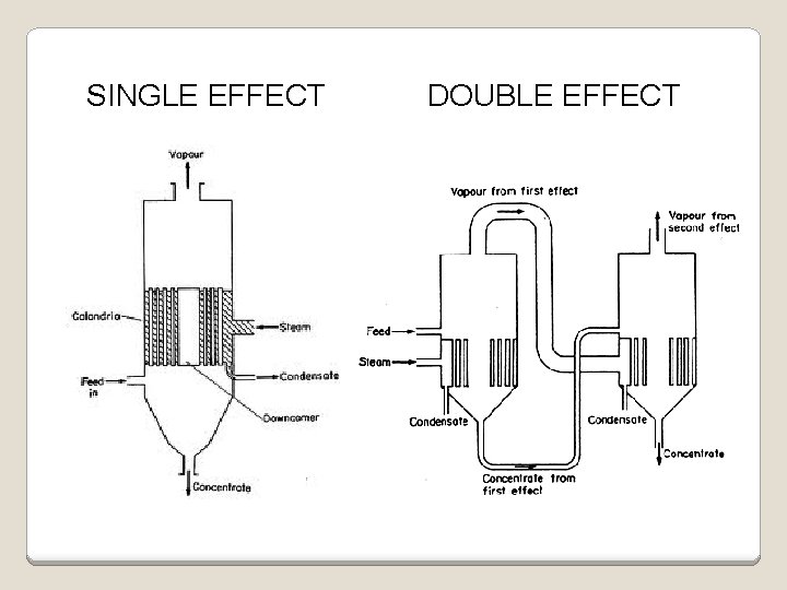 SINGLE EFFECT DOUBLE EFFECT 