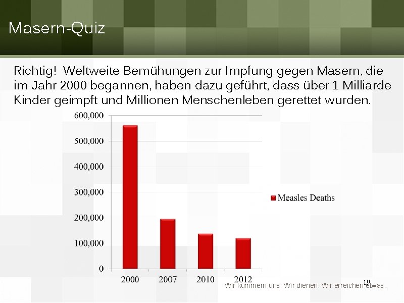 Masern-Quiz Richtig! Weltweite Bemühungen zur Impfung gegen Masern, die im Jahr 2000 begannen, haben