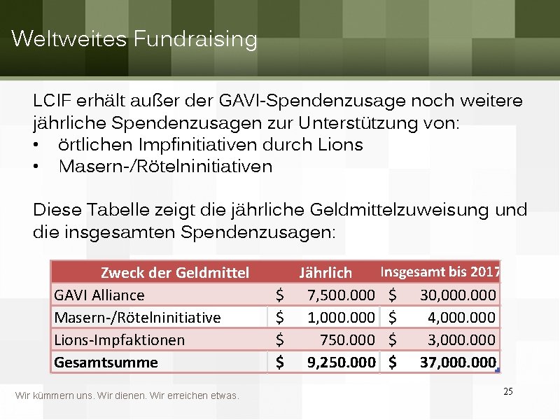 Weltweites Fundraising LCIF erhält außer der GAVI-Spendenzusage noch weitere jährliche Spendenzusagen zur Unterstützung von: