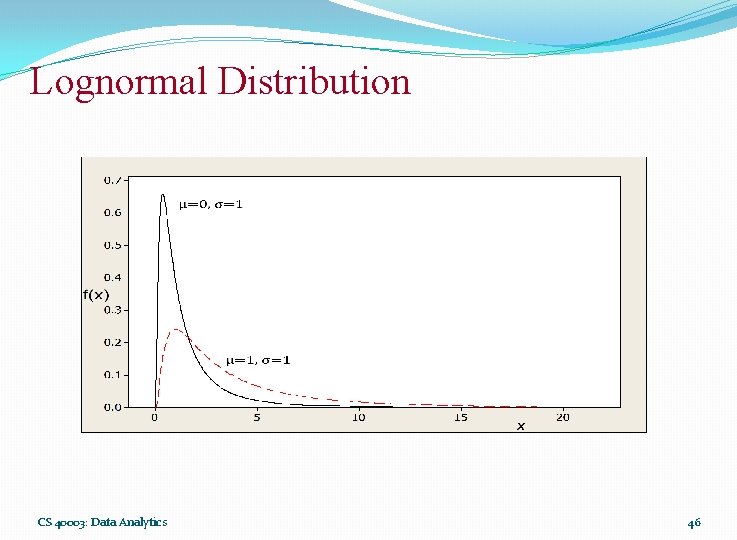 Lognormal Distribution CS 40003: Data Analytics 46 