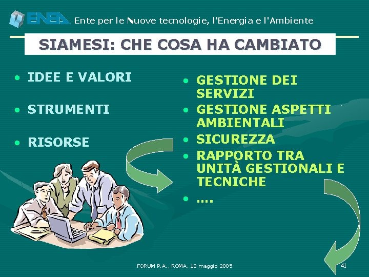 Ente per le Nuove tecnologie, l'Energia e l'Ambiente SIAMESI: CHE COSA HA CAMBIATO •