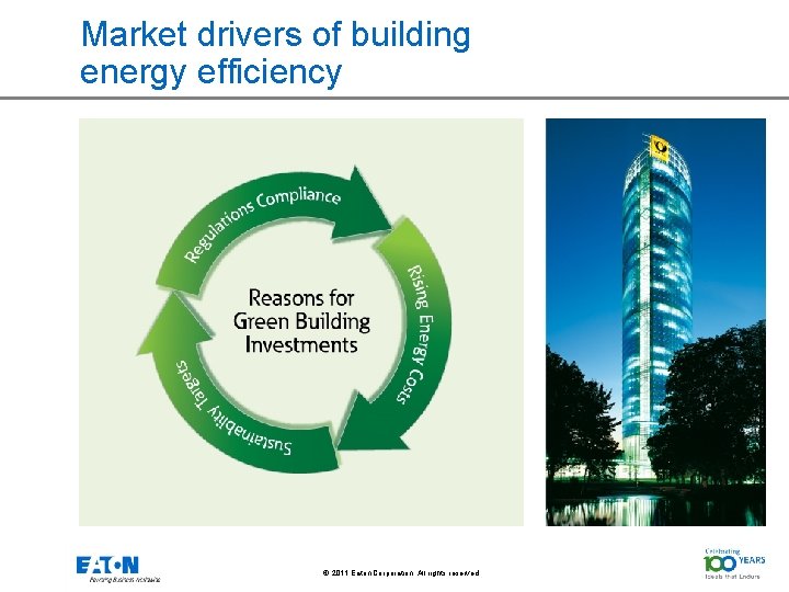 Market drivers of building energy efficiency © 2011 Eaton Corporation. All rights reserved. 12