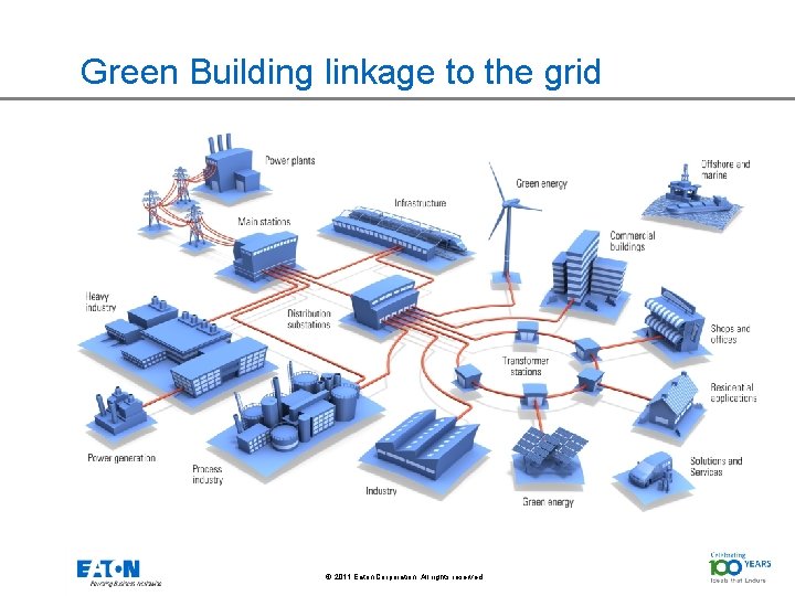 Green Building linkage to the grid © 2011 Eaton Corporation. All rights reserved. 16