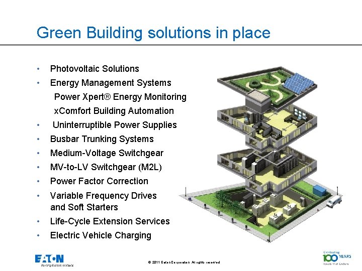 Green Building solutions in place • Photovoltaic Solutions • Energy Management Systems Power Xpert®