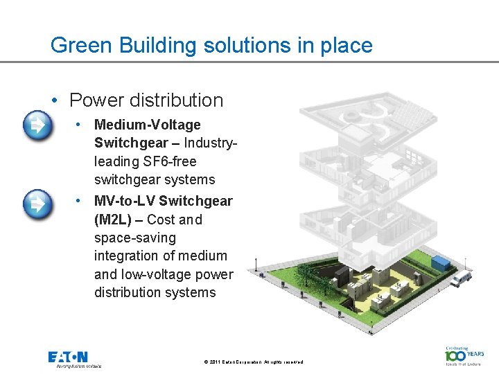 Green Building solutions in place • Power distribution • Medium-Voltage Switchgear – Industryleading SF