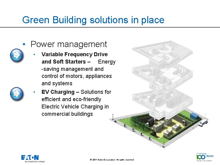 Green Building solutions in place • Power management • Variable Frequency Drive and Soft