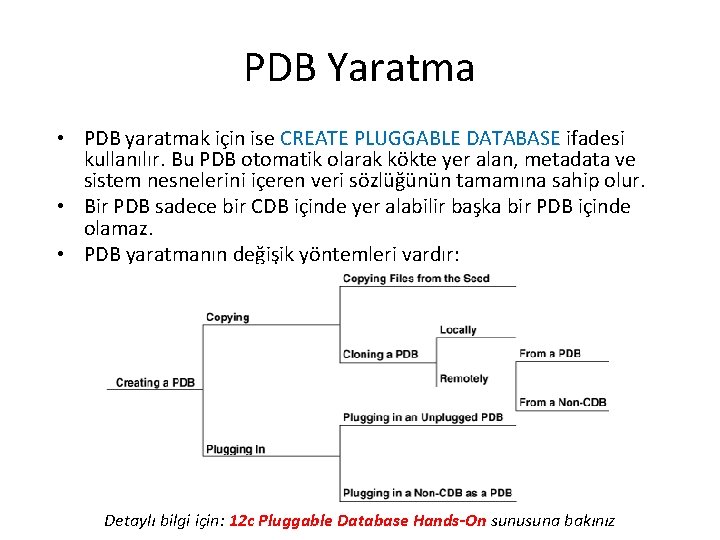 PDB Yaratma • PDB yaratmak için ise CREATE PLUGGABLE DATABASE ifadesi kullanılır. Bu PDB