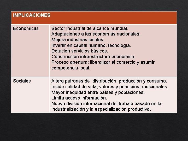 IMPLICACIONES Económicas Sector industrial de alcance mundial. Adaptaciones a las economías nacionales. Mejora industrias