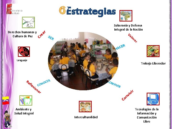 Estrategias Cr ea r Derechos humanos y Cultura de Paz Soberanía y Defensa Integral