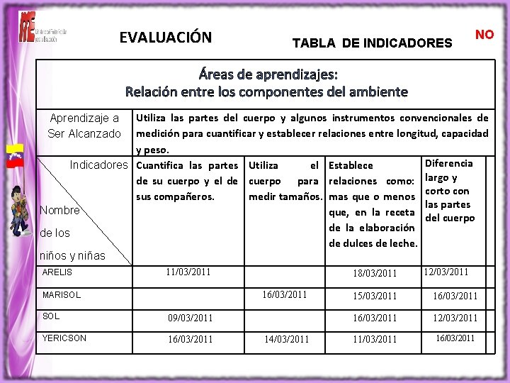 EVALUACIÓN TABLA DE INDICADORES NO Utiliza las partes del cuerpo y algunos instrumentos convencionales