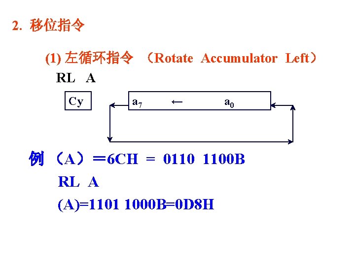 2. 移位指令 (1) 左循环指令 （Rotate Accumulator Left） RL A Cy a 7 ← a