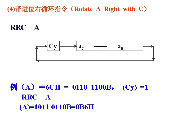 (4)带进位右循环指令（Rotate A Right with C） RRC A Cy a 7 a 0 例（A）＝ 6