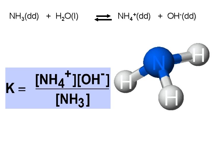 NH 3(dd) + H 2 O(l) NH 4+(dd) + OH-(dd) 
