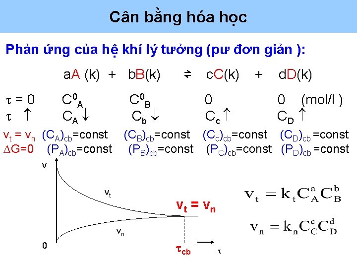 Cân bằng hóa học Phản ứng của hệ khí lý tưởng (pư đơn giản