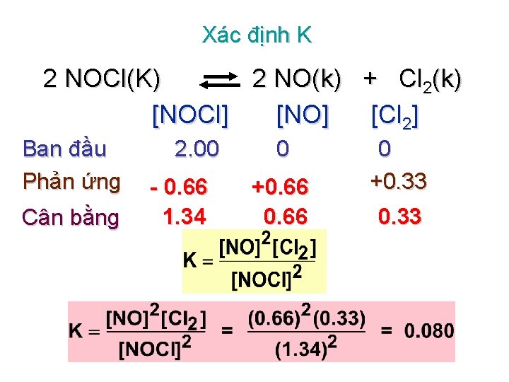 Xác định K 2 NOCl(K) 2 NO(k) + Cl 2(k) [NOCl] [NO] [Cl 2]