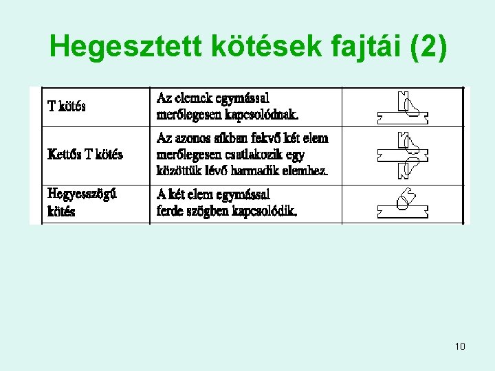 Hegesztett kötések fajtái (2) 10 