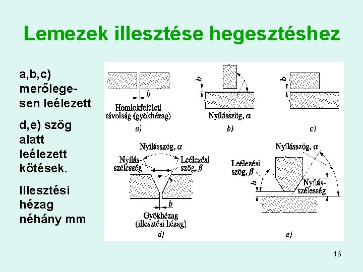 Lemezek illesztése hegesztéshez a, b, c) merőlegesen leélezett d, e) szög alatt leélezett kötések.